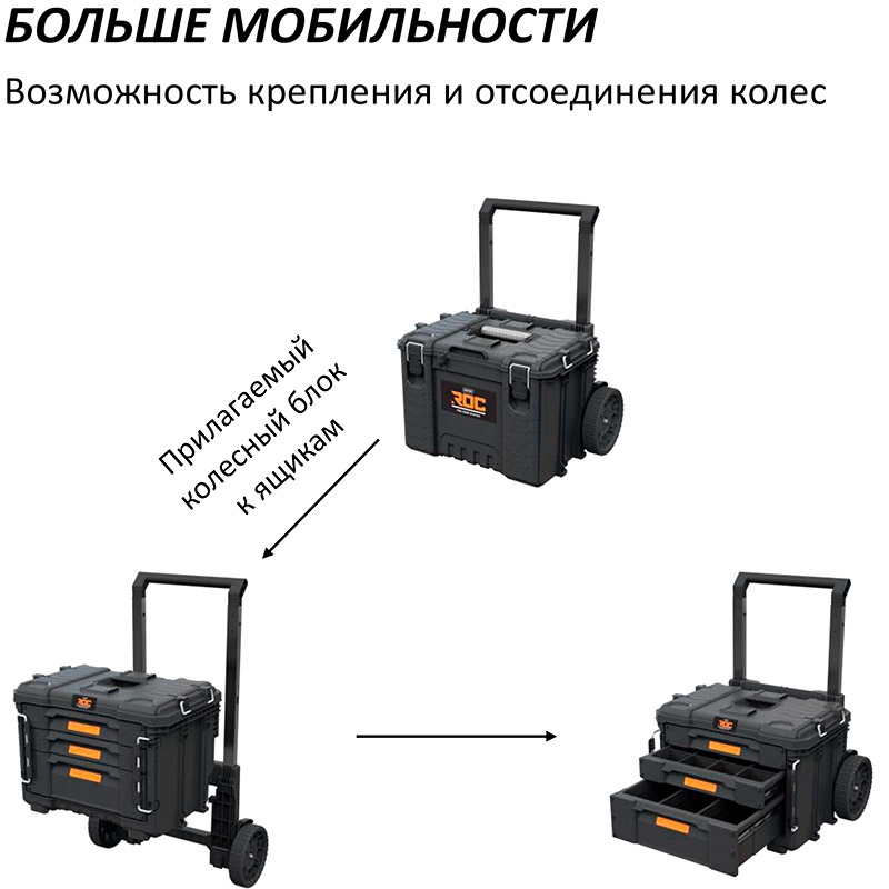 Модульная система, 111 л ROC PRO GEAR SYSTEM GEN 2.0