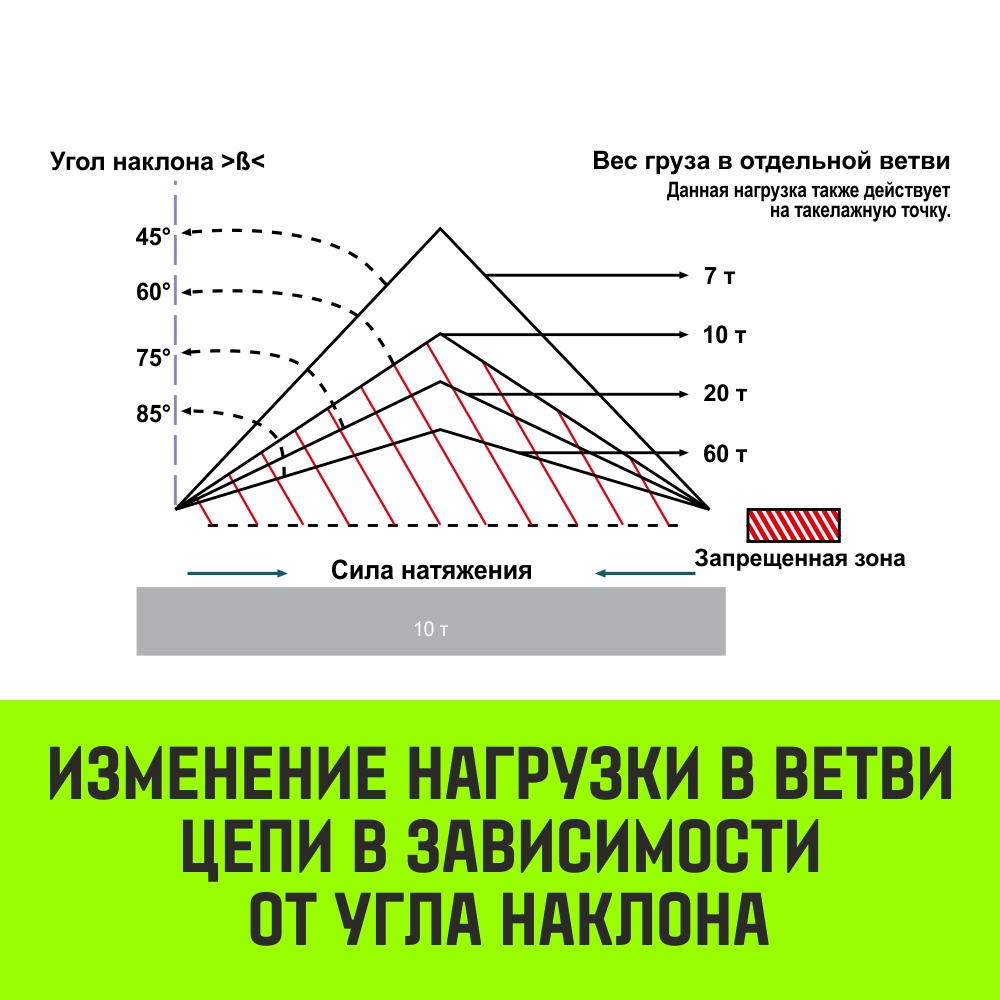Строп цепной 4СЦ, (паук) 11,2 т