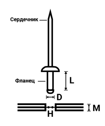Заклепочник с поворотной головкой 360°, 2.4-4.8 мм, NCG