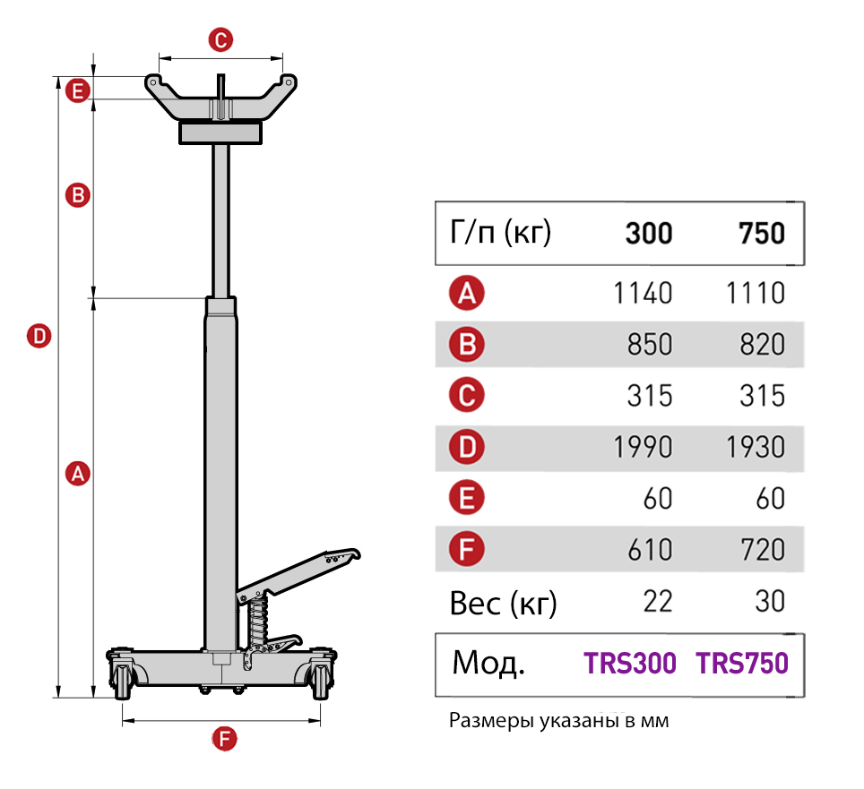 MEGA TRS750 Стойка гидравлическая г/п 750 кг.