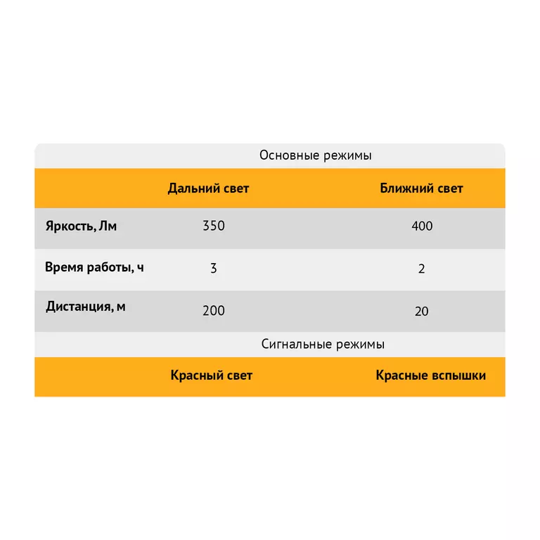 Фонарь ручной, аккумуляторный F400