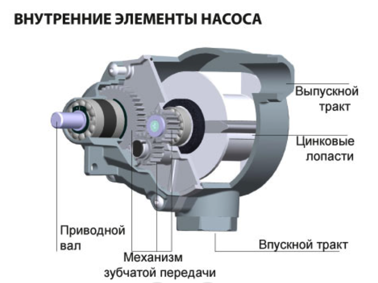 Насос для топлива роторный редукторный