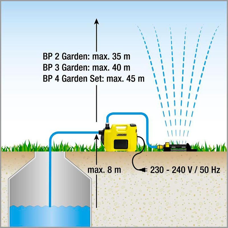 Напорный насос для сада BP 3 Garden