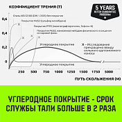 Тележка тали с цепным приводом TR200 HITCH   9