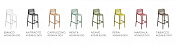 Стул пластиковый барный Doga Stool 2