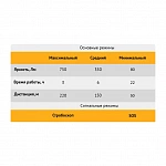 Фонарь ручной, аккумуляторный F750