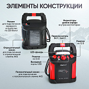 Пусковое устройство 12В, 18 000 мАч, 450/1000А Car-tool  IC-CBL18 8