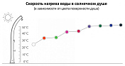 Душ солнечный Jolly S A 620 3