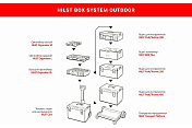 Ящик для инструментов HILST Outdoor 450 Profi 5