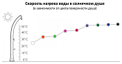 Душ солнечный Big Happy Five F 620 3