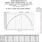 Гайковерт пневматический ударный 1",  2441 Нм Mighty Seven  PNC-8343-8 1