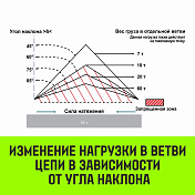 Строп цепной 1СЦ 5,3Т HITCH   4