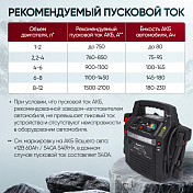 Пусковое устройство 12/24 В, 2400/1100 A Car-tool  IC-CBL36 8