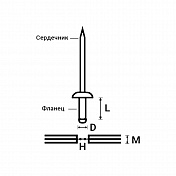 Заклепочник кулисный (гармошка) промышленный, 3.2-6.4 мм Licota  ART-0005 1