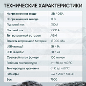 Пусковое устройство 12В, 18 000 мАч, 450/1000А Car-tool  IC-CBL18 6