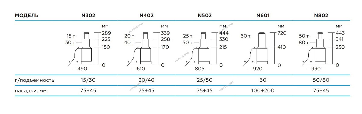 Домкрат подкатной пневмогидравлический, г/п 80 тонн