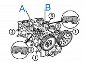 Набор для установки фаз ГРМ ALFA ROMEO 1,6 ECO   ATA-4913 2