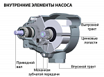 Насос для топлива роторный редукторный
