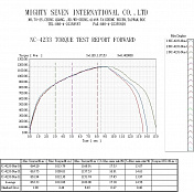 Гайковерт пневматический ударный 1/2", 1152 Нм  Mighty Seven  NC-4233Q 2