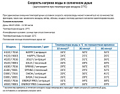 Душ солнечный Jolly S A 620 4