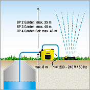 Напорный насос для сада BP 3 Garden   1.645-351.0 3
